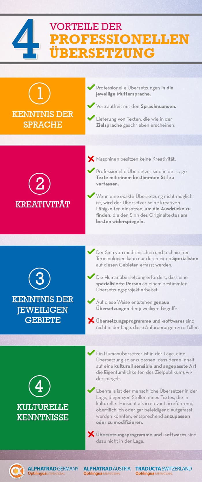 Vorteile der professionellen Übersetzung - Infografik Alphatrad Germany